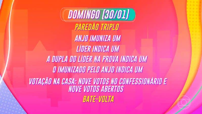 Entenda a dinâmica da semana do BBB22 - Reprodução/TV Globo