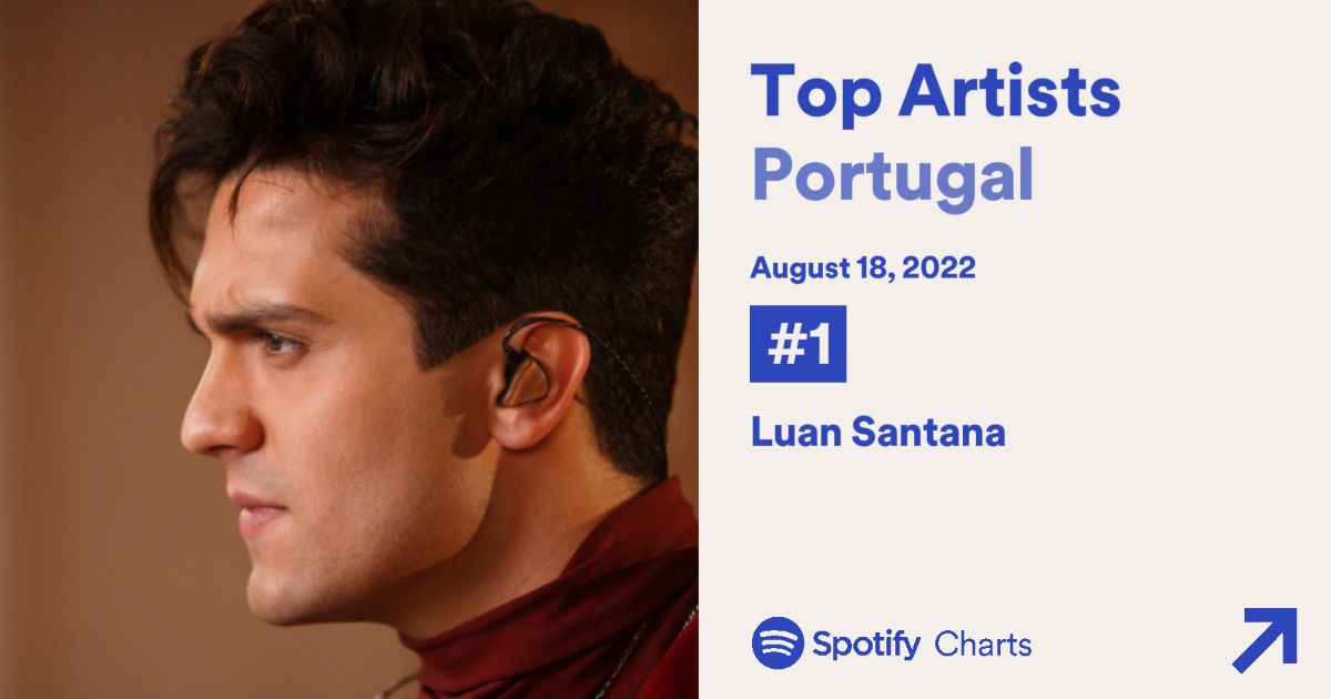 Luan Santana se torna o cantor mais ouvido de Portugal
