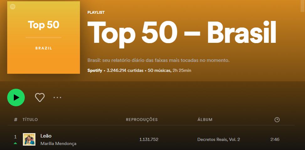 Marília Mendonça lidera ranking de músicas mais ouvidas no Brasil